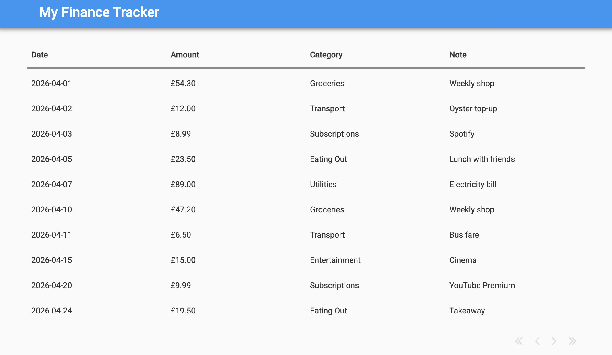 Running app showing 10 transactions from the Google Sheet displayed in the Data Grid